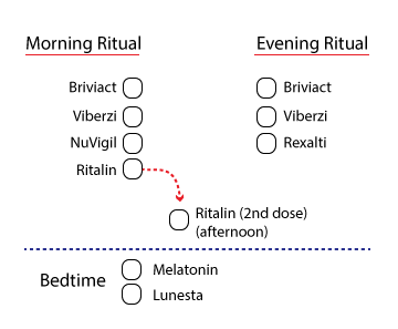 Better Living Through Chemistry