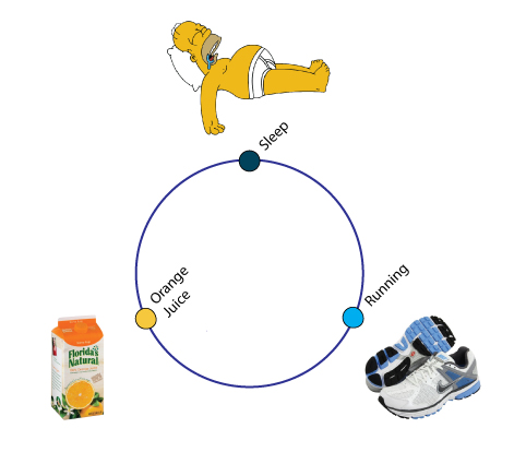 The "Pat" Trick of Life